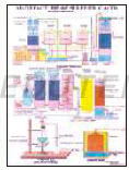 General Science Charts Polyart